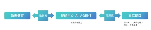 新电途智能充电助手接入DeepSeek大模子，，，，，，开启智能充电新