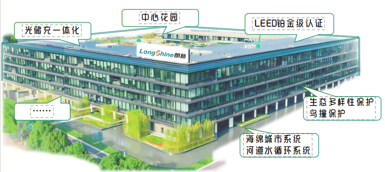 环球360×支付宝“碰一下”：开启智慧园区低碳生涯新体验！